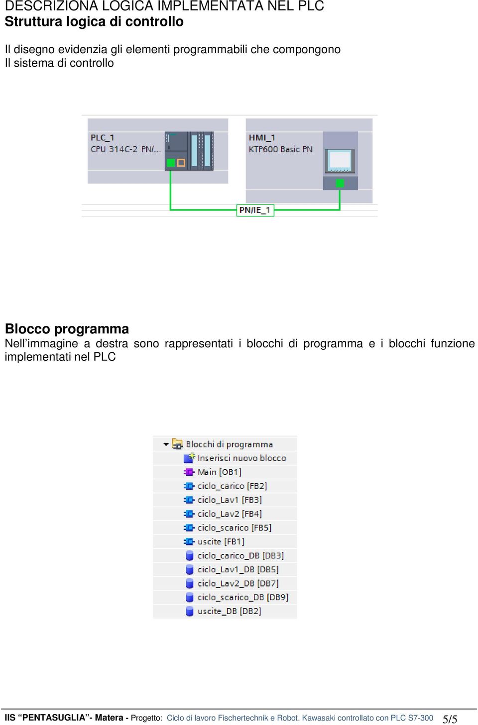 destra sono rappresentati i blocchi di programma e i blocchi funzione implementati nel PLC IIS