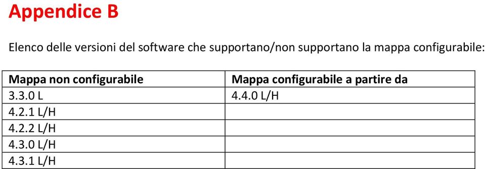 Mappa non configurabile Mappa configurabile a partire
