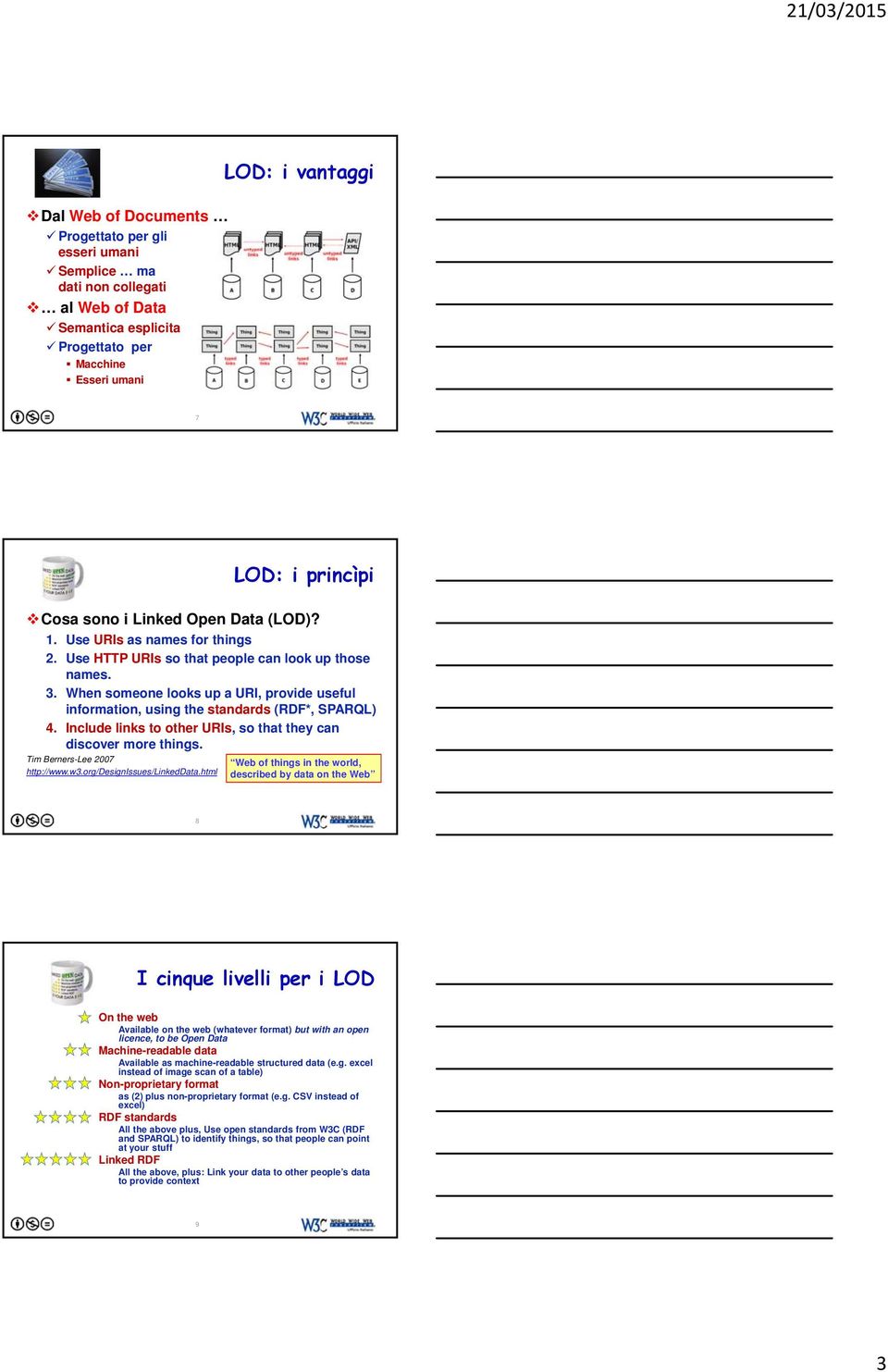 When someone looks up a URI, provide useful information, using the standards (RDF*, SPARQL) 4. Include links to other URIs, so that they can discover more things. Tim Berners-Lee 2007 http://www.w3.