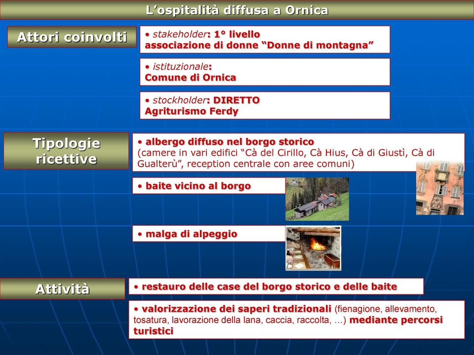 Giustì, Cà di Gualterù, reception centrale con aree comuni) baite vicino al borgo malga di alpeggio Attività restauro delle case del borgo storico e