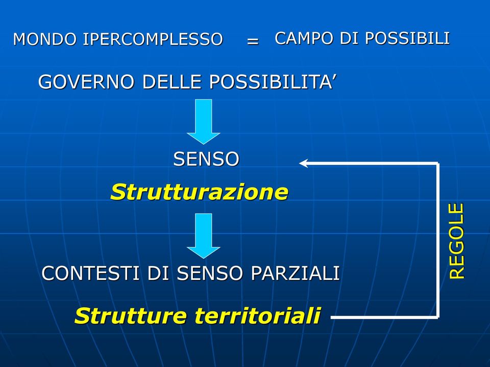 POSSIBILITA SENSO Strutturazione