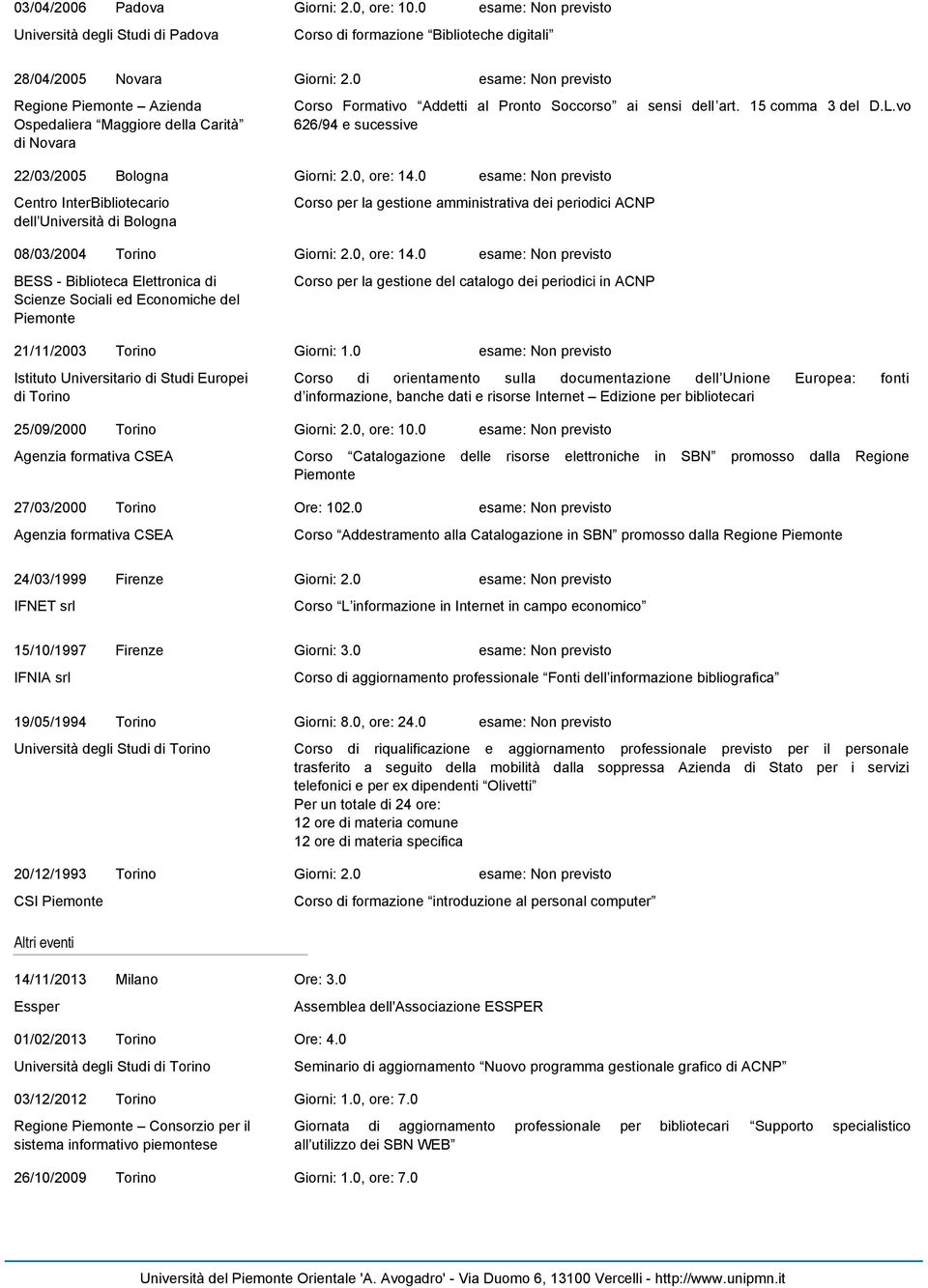 Bologna 08/03/2004 Torino BESS - Biblioteca Elettronica di Scienze Sociali ed Economiche del Piemonte 21/11/2003 Torino Istituto Universitario di Studi Europei di Torino 25/09/2000 Torino Agenzia