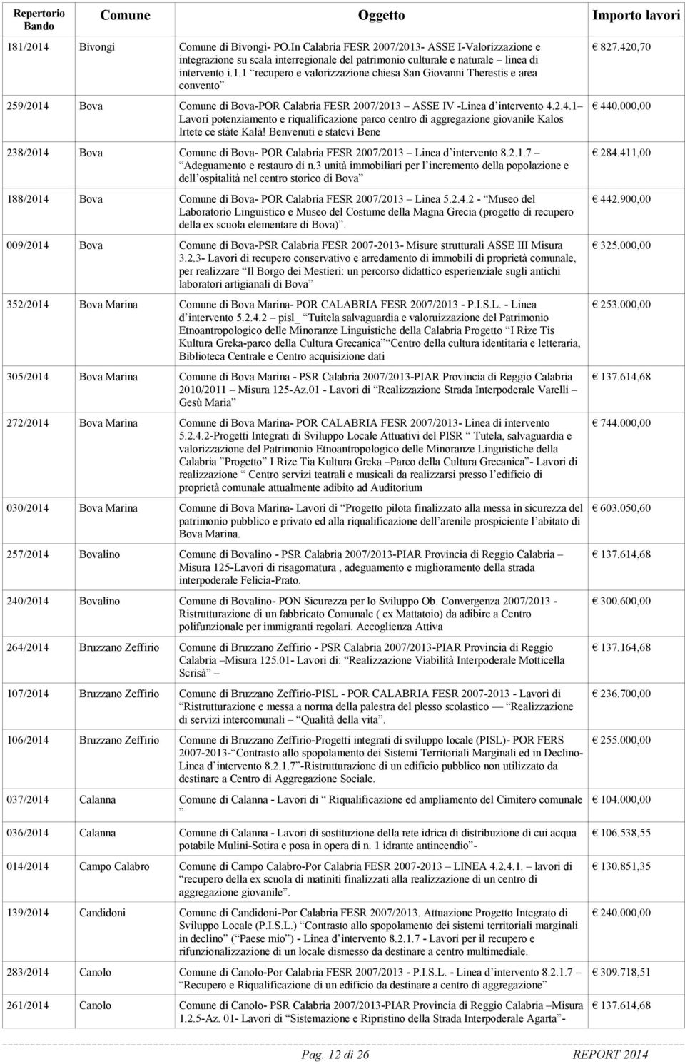 Benvenuti e statevi Bene 238/2014 Bova di Bova- POR Calabria FESR 2007/2013 Linea d intervento 8.2.1.7 Adeguamento e restauro di n.