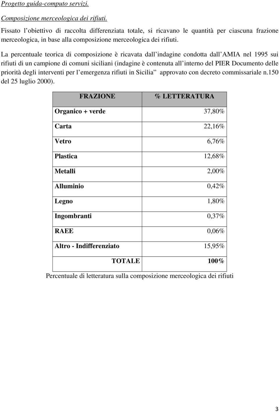La percentuale teorica di composizione è ricavata dall indagine condotta dall AMIA nel 1995 sui rifiuti di un campione di comuni siciliani (indagine è contenuta all interno del PIER Documento delle