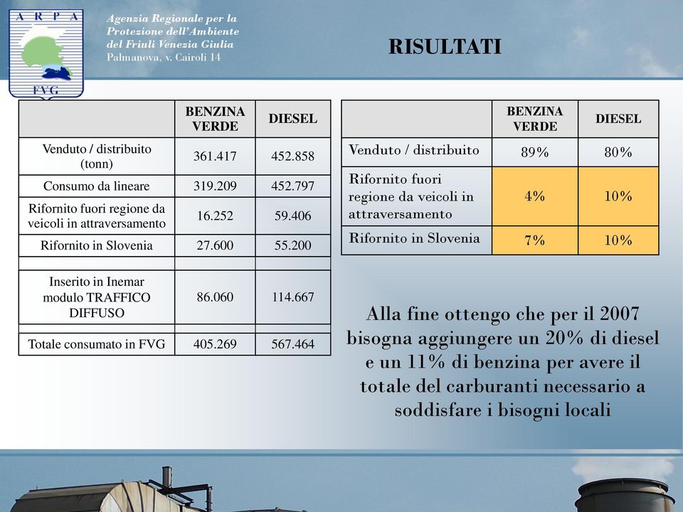 060 114.667 Totale consumato in FVG 405.269 567.