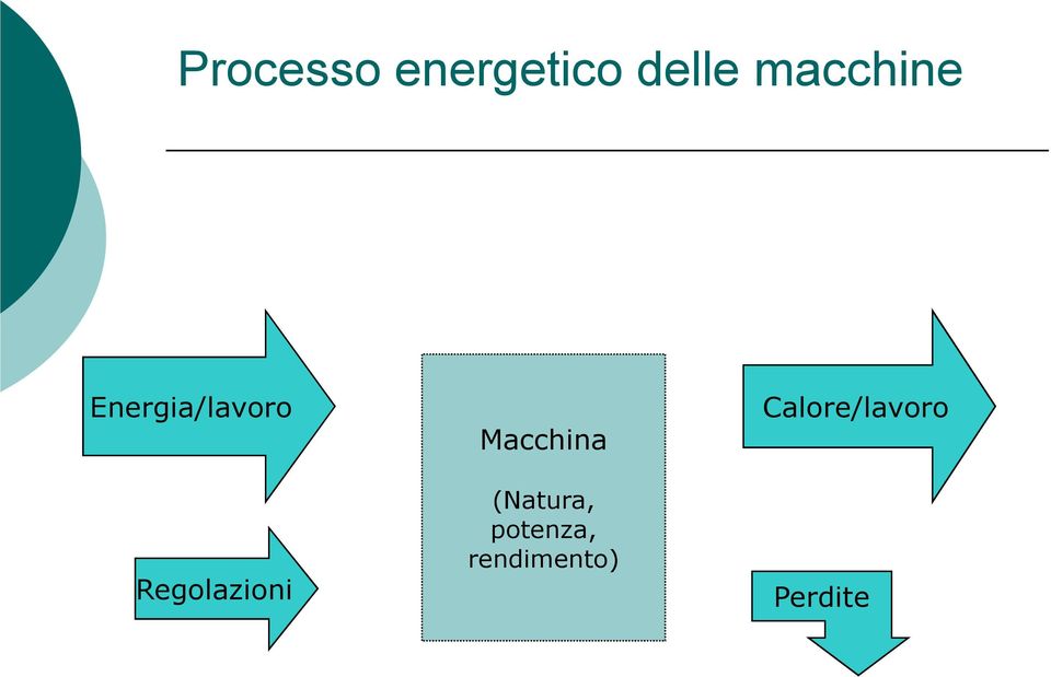 Regolazioni Macchina (Natura,