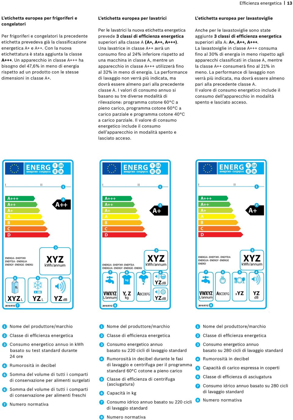 L etichetta europea per lavatrici Per le lavatrici la nuova etichetta energetica prevede 3 classi di efficienza energetica superiori alla classe A (A+, A++, A+++).