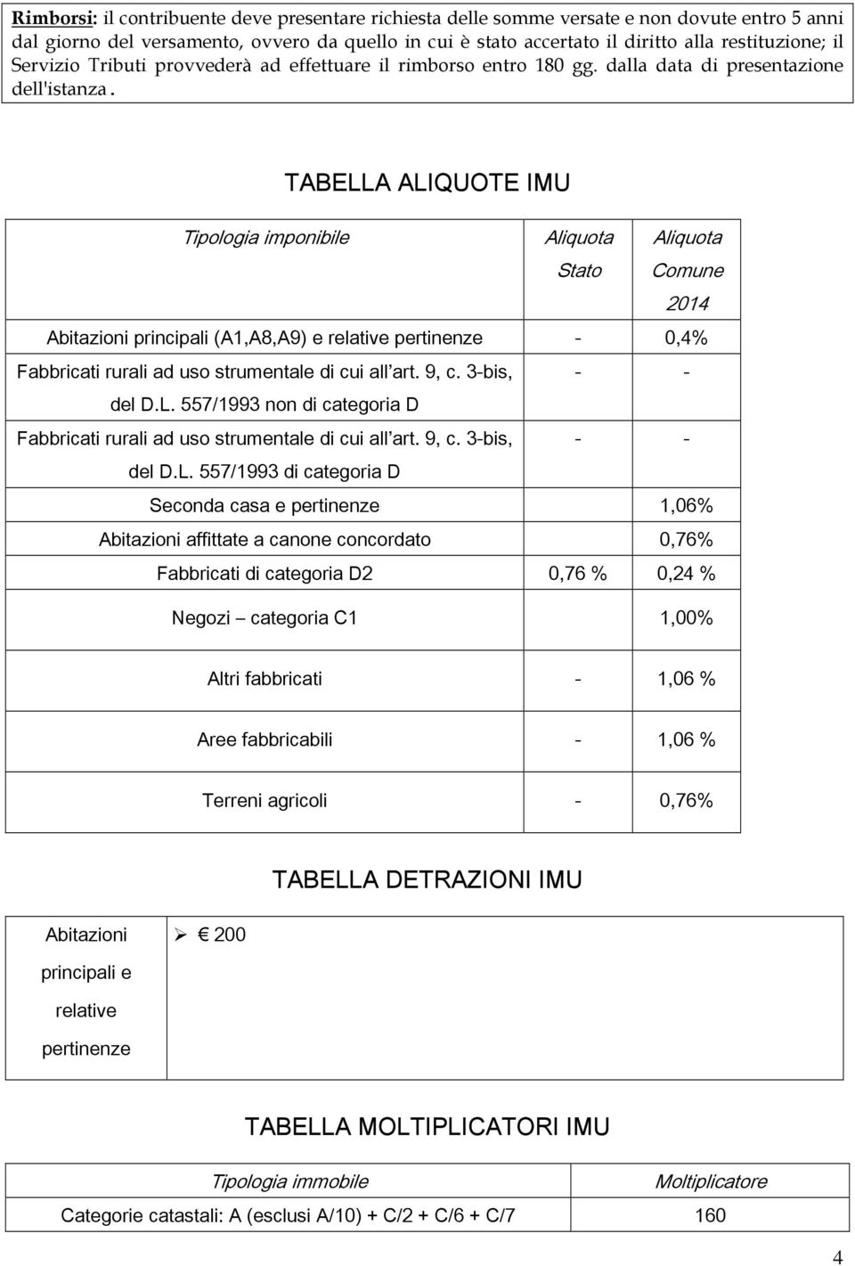 TABELLA ALIQUOTE IMU Tipologia imponibile Aliquota Stato Aliquota Comune 2014 Abitazioni principali (A1,A8,A9) e relative pertinenze - 0,4% Fabbricati rurali ad uso strumentale di cui all art. 9, c.