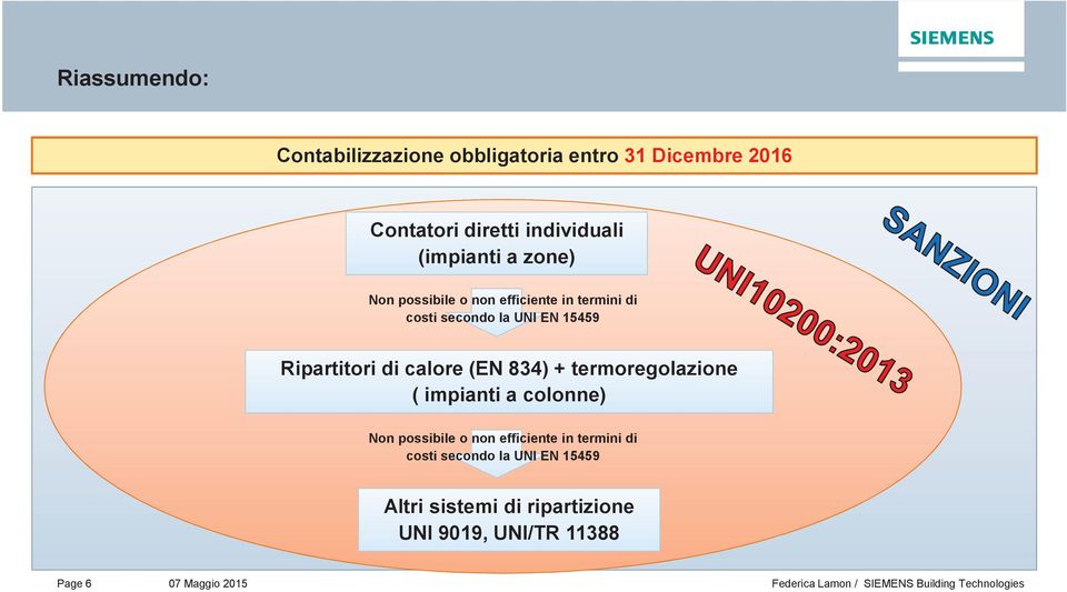 Ripartitori di calore (EN 834) + termoregolazione ( impianti a colonne) Non possibile o non