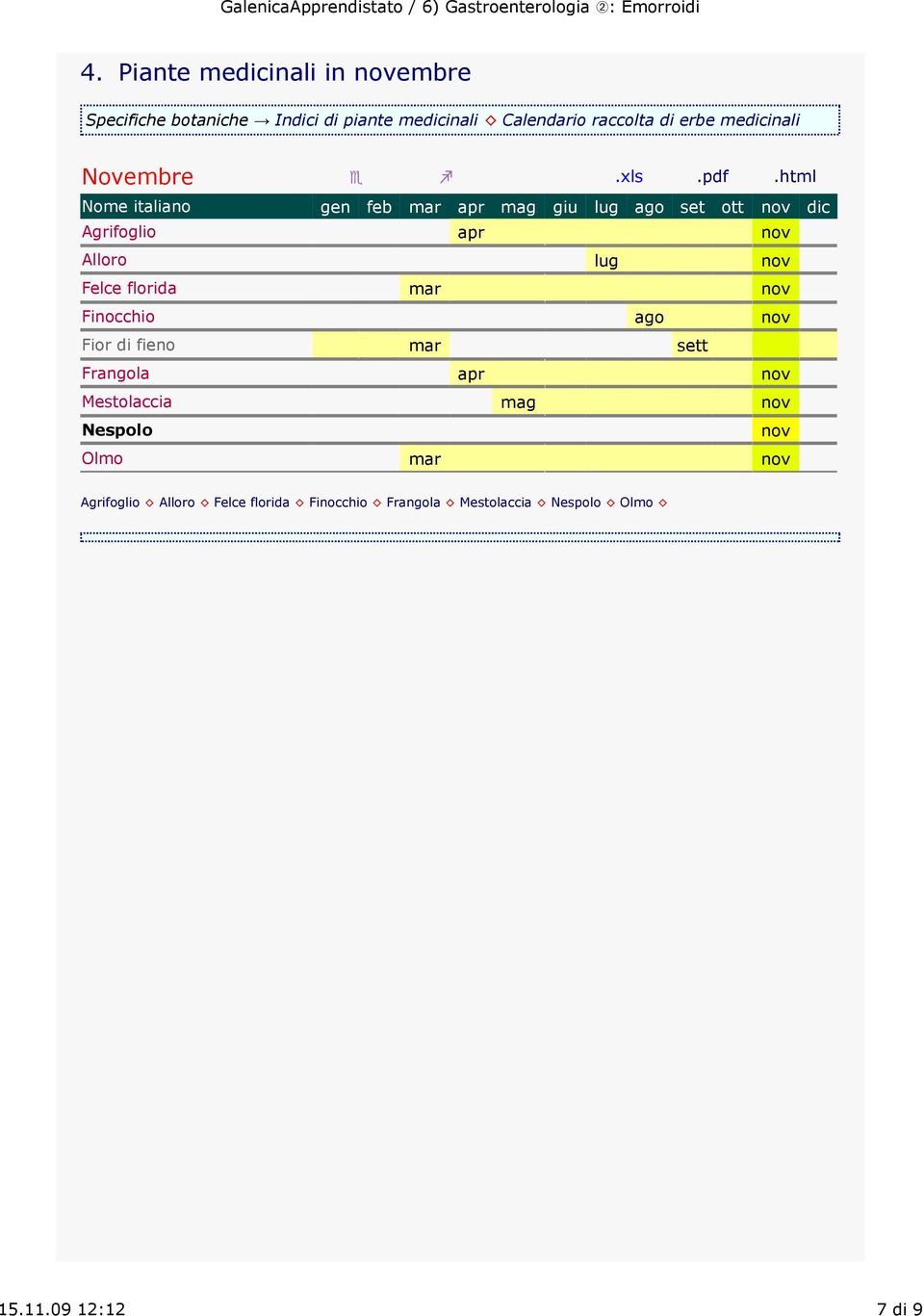 html Nome italiano gen feb mar apr mag giu lug ago set ott nov dic Agrifoglio apr nov Alloro lug nov Felce florida