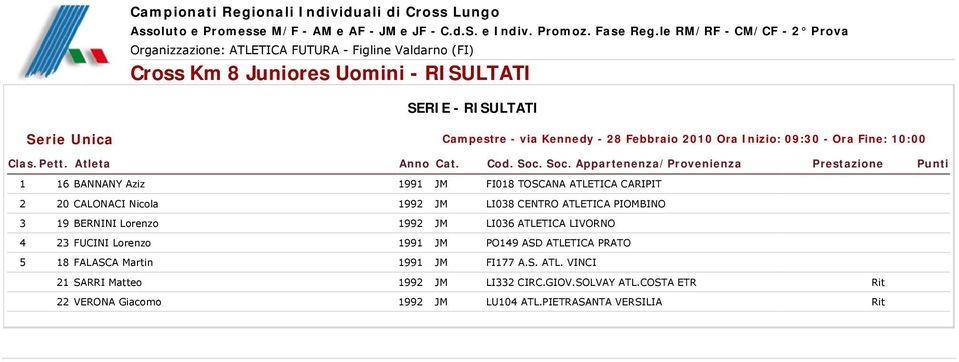 Lorenzo 1992 JM LI036 ATLETICA LIVORNO 4 23 FUCINI Lorenzo 1991 JM PO149 ASD ATLETICA PRATO 5 18 FALASCA Martin 1991 JM FI177 A.S. ATL. VINCI 21 SARRI Matteo 1992 JM LI332 CIRC.