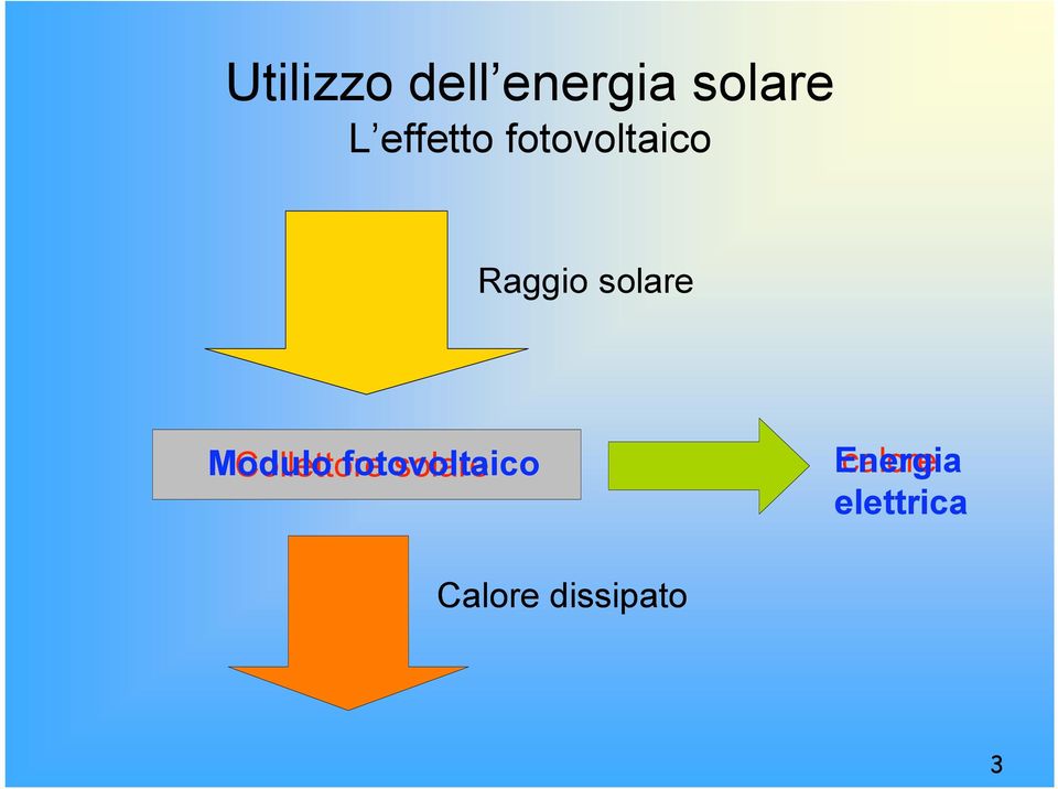 Modulo Collettore fotovoltaico