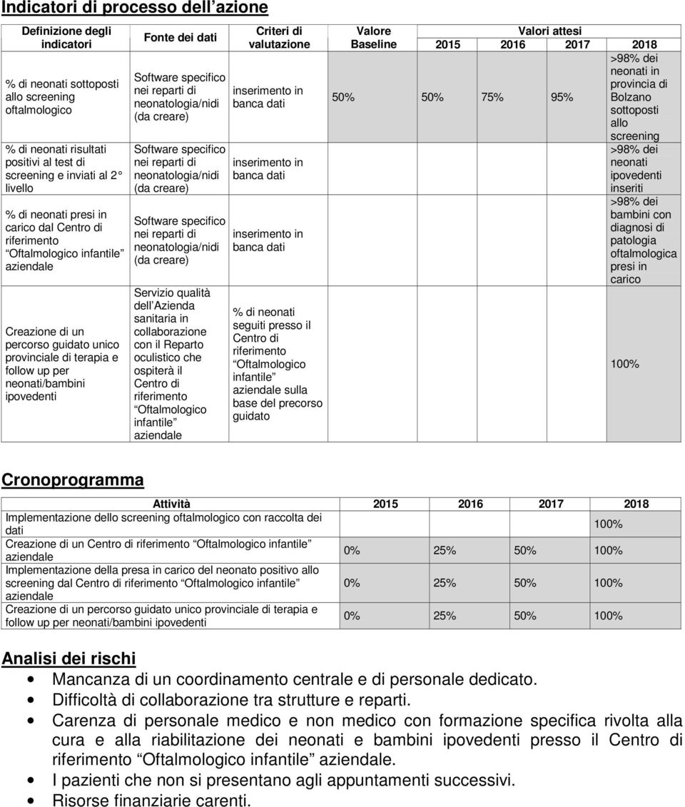 specifico nei reparti di neonatologia/nidi (da creare) Software specifico nei reparti di neonatologia/nidi (da creare) Software specifico nei reparti di neonatologia/nidi (da creare) Servizio qualità