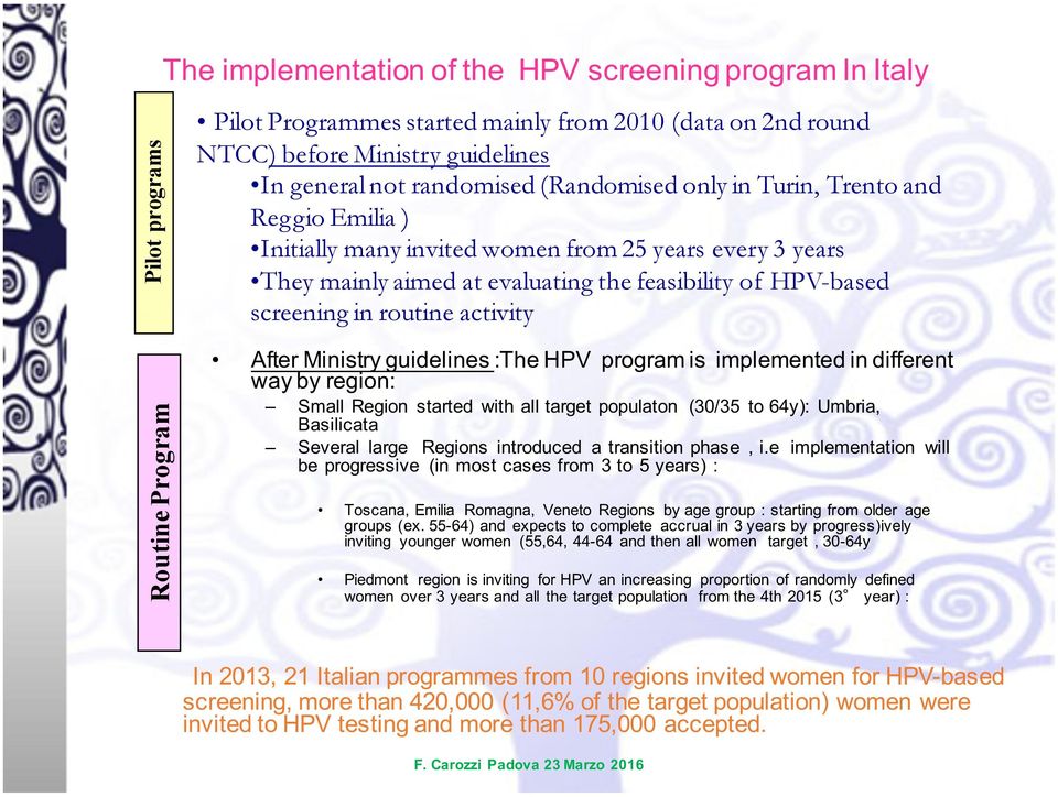 routine activity After Ministry guidelines :The HPV program is implemented in different way by region: Small Region started with all target populaton (30/35 to 64y): Umbria, Basilicata Several large