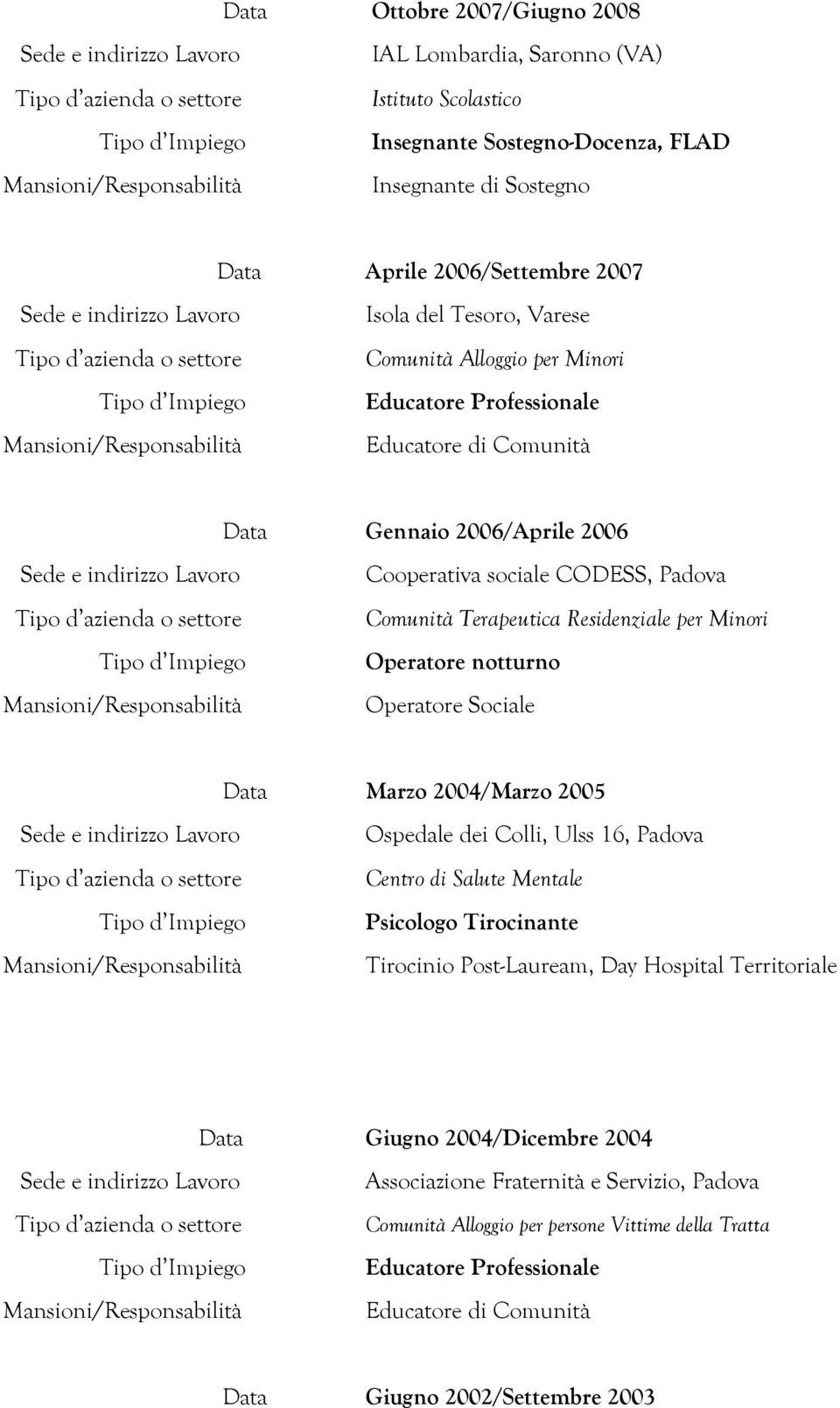 Operatore notturno Operatore Sociale Data Marzo 2004/Marzo 2005 Ospedale dei Colli, Ulss 16, Padova Centro di Salute Mentale Psicologo Tirocinante Tirocinio Post-Lauream, Day Hospital