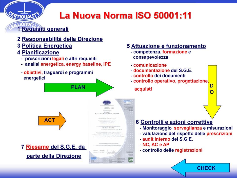 comunicazione - documentazione del S.G.E.