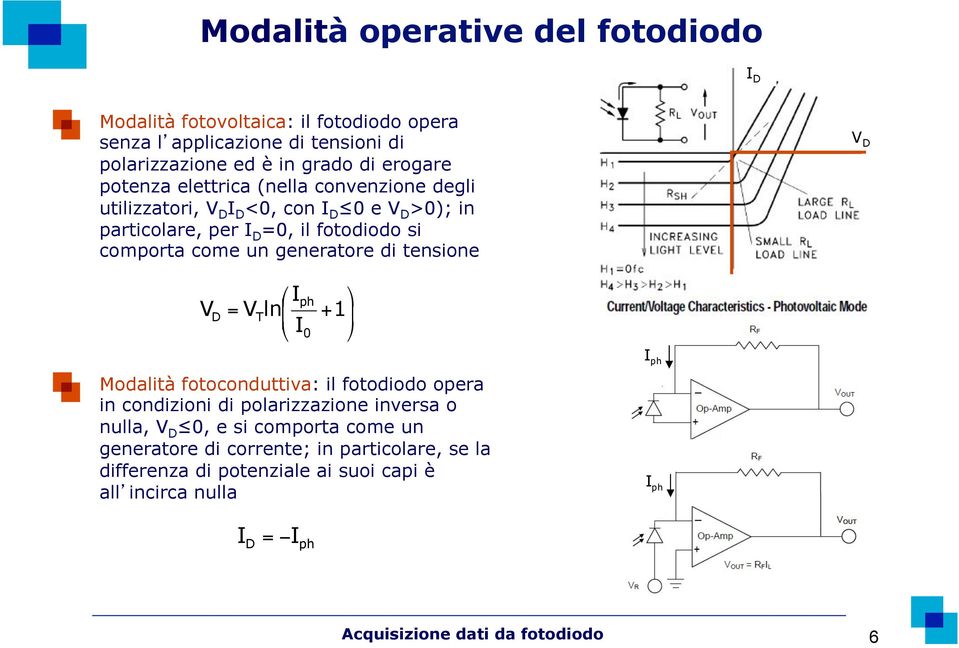 generatore di tensione V D V D Iph = V + 1 Tln I0 Modalità fotoconduttiva: il fotodiodo opera in condizioni di polarizzazione inversa o nulla, V D 0, e si