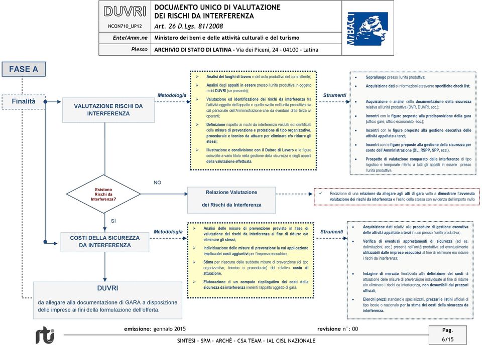 personale dell Amministrazione che da eventuali ditte terze ivi operanti; Definizione rispetto ai rischi da interferenza valutati ed identificati delle misure di prevenzione e protezione di tipo