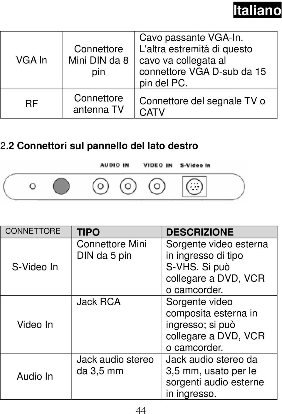 2 Connettori sul pannello del lato destro CONNETTORE TIPO DESCRIZIONE S-Video In Connettore Mini DIN da 5 pin Sorgente video esterna in ingresso di tipo S-VHS.
