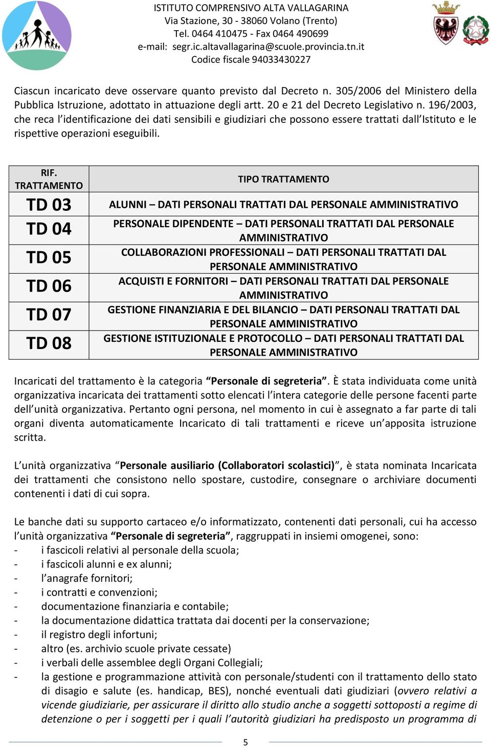 TRATTAMENTO TD 03 TD 04 TD 05 TD 06 TD 07 TD 08 TIPO TRATTAMENTO ALUNNI DATI PERSONALI TRATTATI DAL PERSONALE AMMINISTRATIVO PERSONALE DIPENDENTE DATI PERSONALI TRATTATI DAL PERSONALE AMMINISTRATIVO