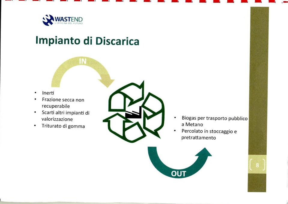 valorizzazione Triturato di gomma Biogas per