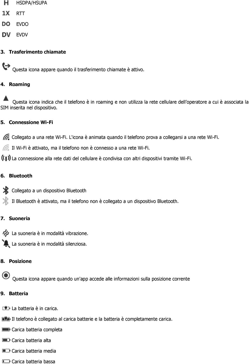 Connessione Wi-Fi Collegato a una rete Wi-Fi. L'icona è animata quando il telefono prova a collegarsi a una rete Wi-Fi. Il Wi-Fi è attivato, ma il telefono non è connesso a una rete Wi-Fi.