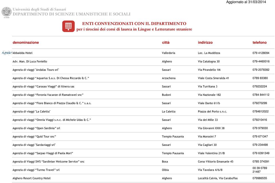 Di Luca Feniello Alghero Via Catalogna 30 079-4460016 Agenzia di viaggi "Andalas Tours srl" Sassari Via Pirandello 1M 079 2078382 Agenzia di viaggi Aquarius S.a.s. Di Chessa Riccardo & C.