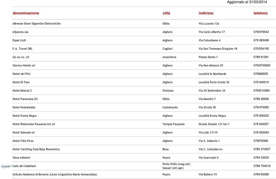 srl Arzachena Piazza Dante 1 0789 81391 Giorico Hotels srl Alghero Via Don Minzoni 25 079/9720600 Hotel dei Pini Alghero Località le Bombarde 079986555 Hotel El Faro Alghero Località Porto Conte 52