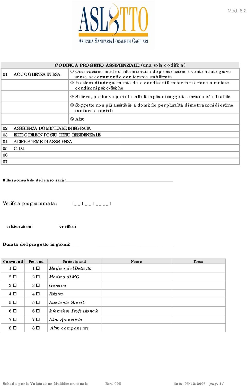 attesa di adeguamento delle condizioni familiari in relazione a mutate condizioni psico-fisiche Sollievo, per breve periodo, alla famiglia di soggetto anziano e/o disabile Soggetto non più