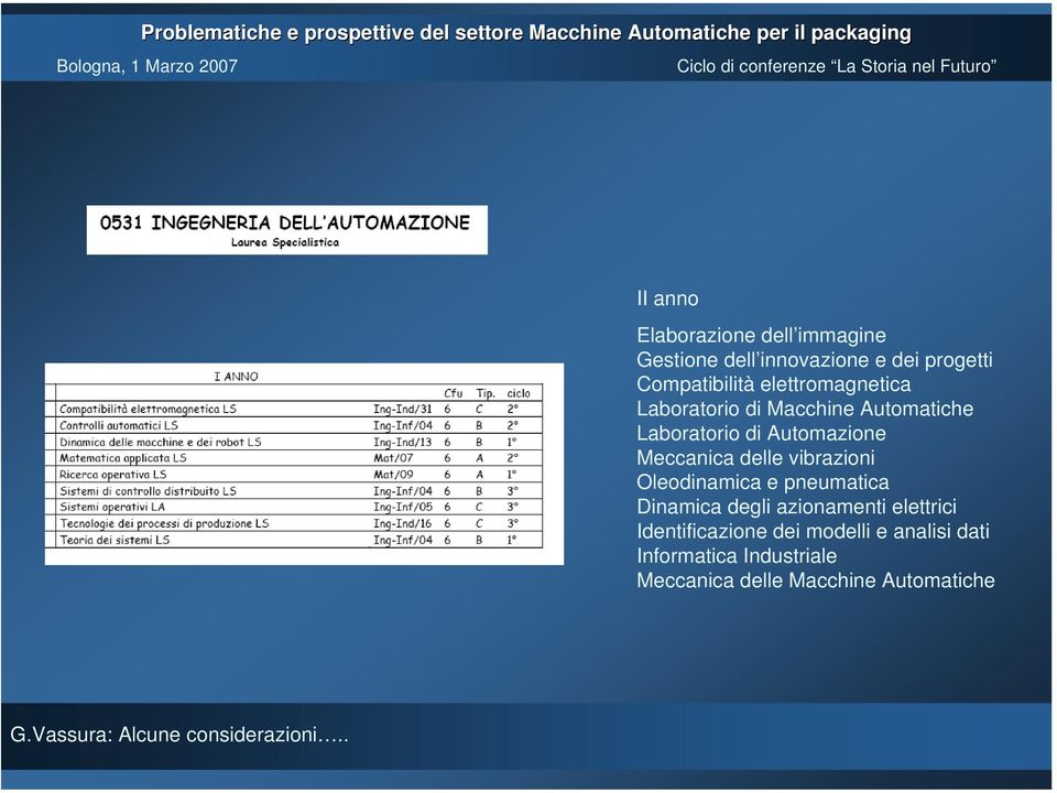 delle vibrazioni Oleodinamica e pneumatica Dinamica degli azionamenti elettrici