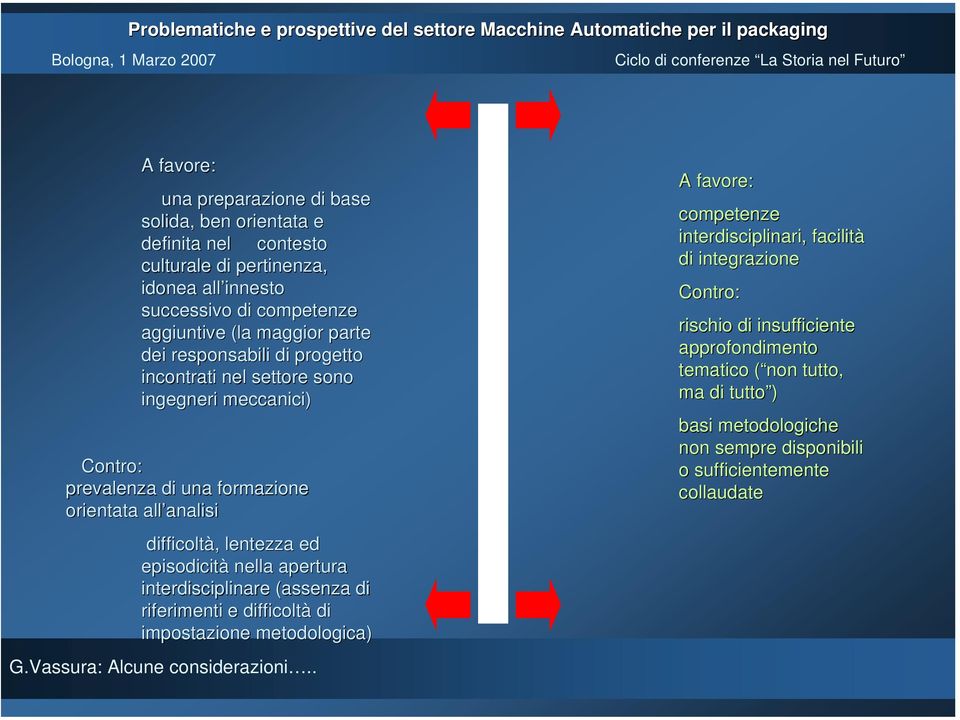 lentezza ed episodicità nella apertura interdisciplinare (assenza di riferimenti e difficoltà di impostazione metodologica) A favore: competenze interdisciplinari,