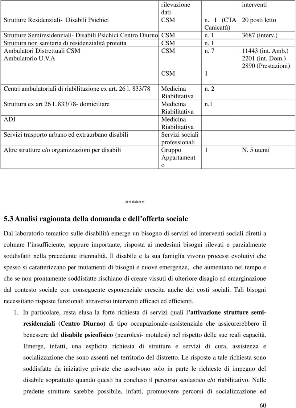 ) 2890 (Prestazioni) CSM 1 Centri ambulatoriali di riabilitazione ex art. 26 l.