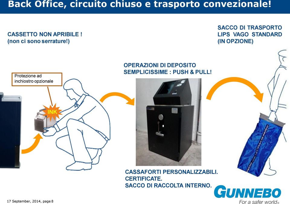 ) SACCO DI TRASPORTO LIPS VAGO STANDARD (IN OPZIONE) Protezione ad inchiostro