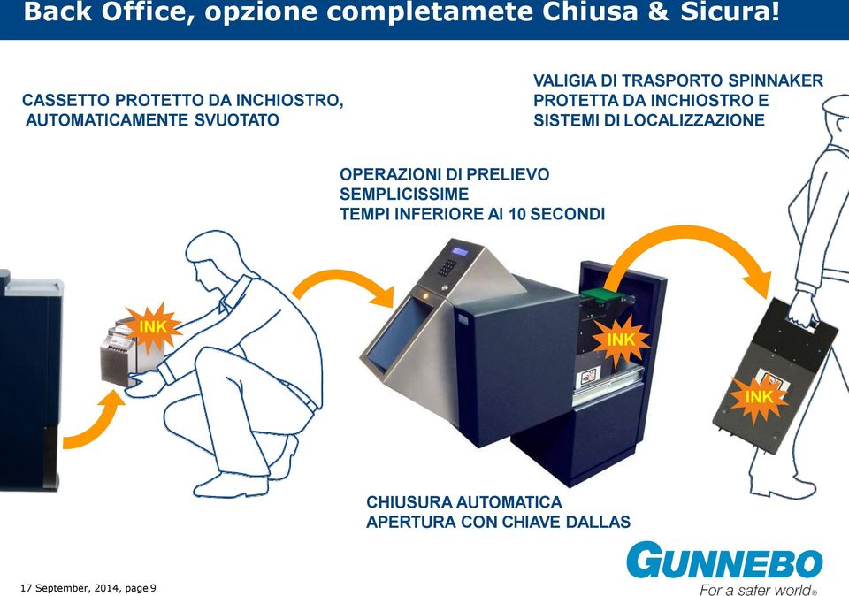 SPINNAKER PROTETTA DA INCHIOSTRO E SISTEMI DI LOCALIZZAZIONE OPERAZIONI DI