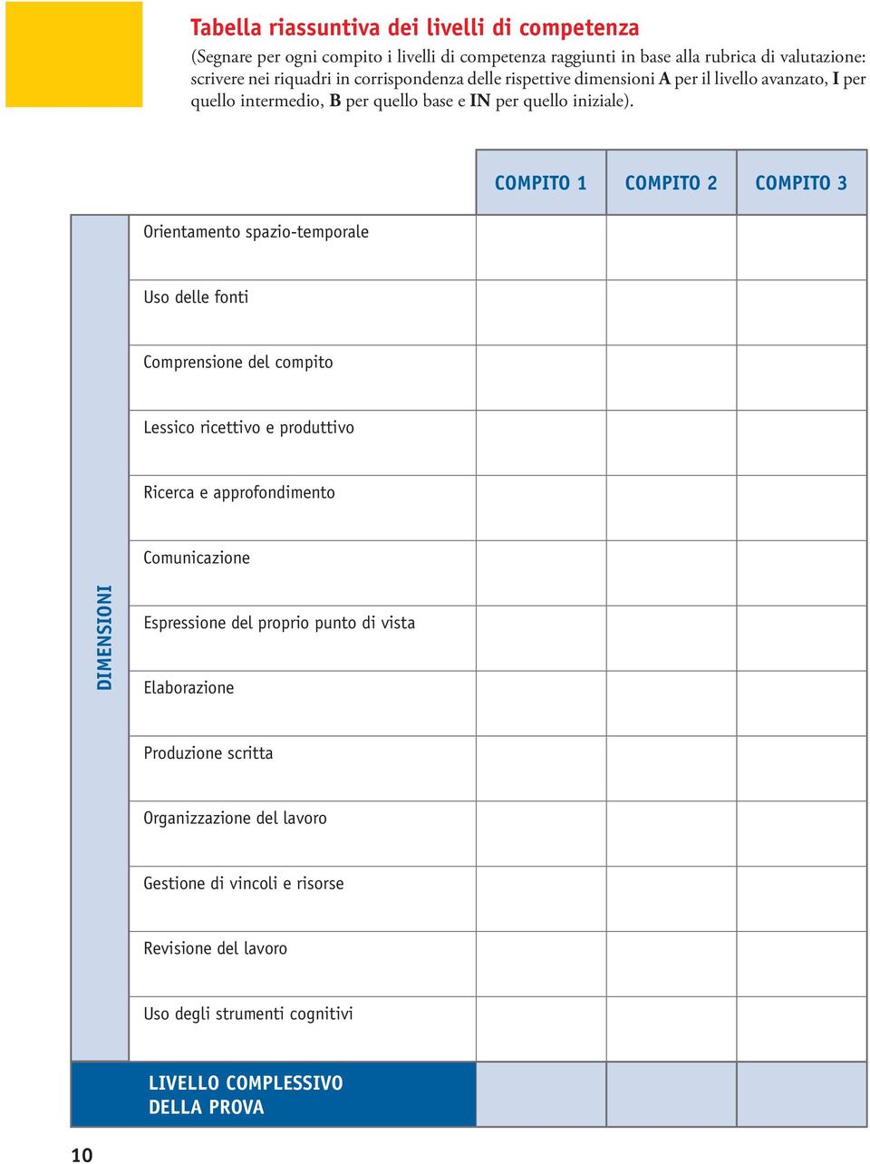 Orientamento spazio-temporale COMPITO 1 COMPITO 2 COMPITO 3 Uso delle fonti Comprensione del compito Lessico ricettivo e produttivo Ricerca e approfondimento Comunicazione