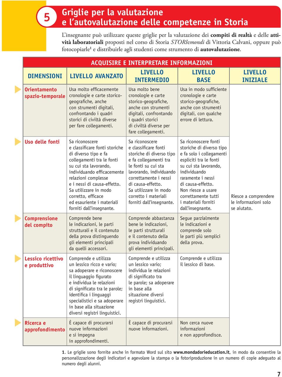 DIMENSIONI Orientamento spazio-temporale ACQUISIRE E INTERPRETARE INFORMAZIONI AVANZATO Usa molto efficacemente cronologie e carte storicogeografiche, anche con strumenti digitali, confrontando i