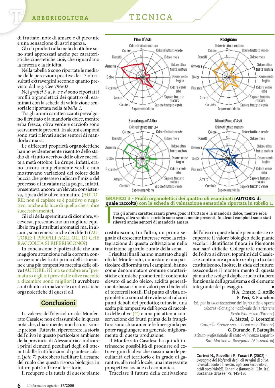 Nella tabella 6 sono riportate le mediane delle percezioni positive dei 13 oli risultati extravergini secondo quanto previsto dal reg. Cee 796/02.