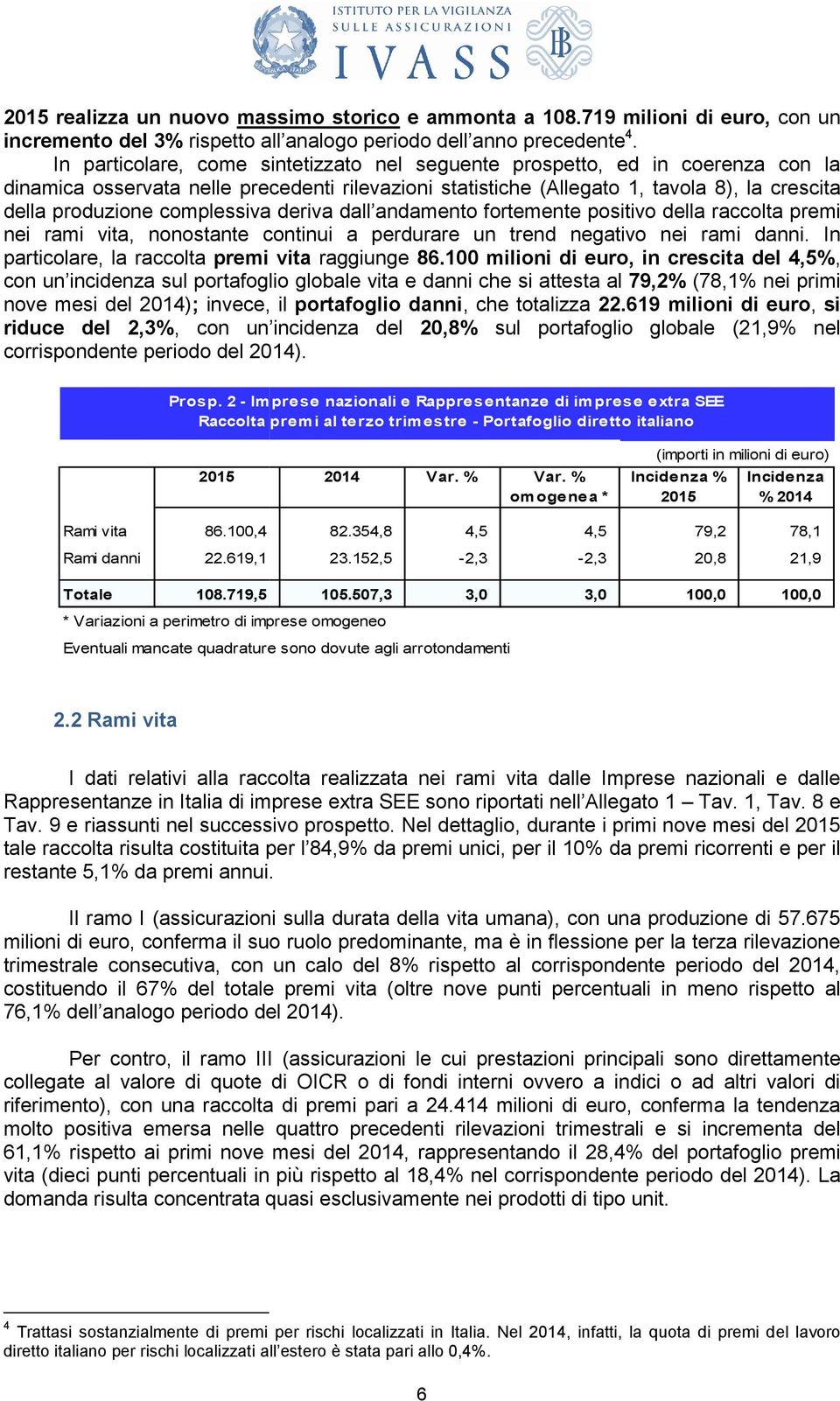 complessiva deriva dall andamento fortemente positivo della raccolta premi nei rami vita, nonostante continui a perdurare un trend negativo nei rami danni.