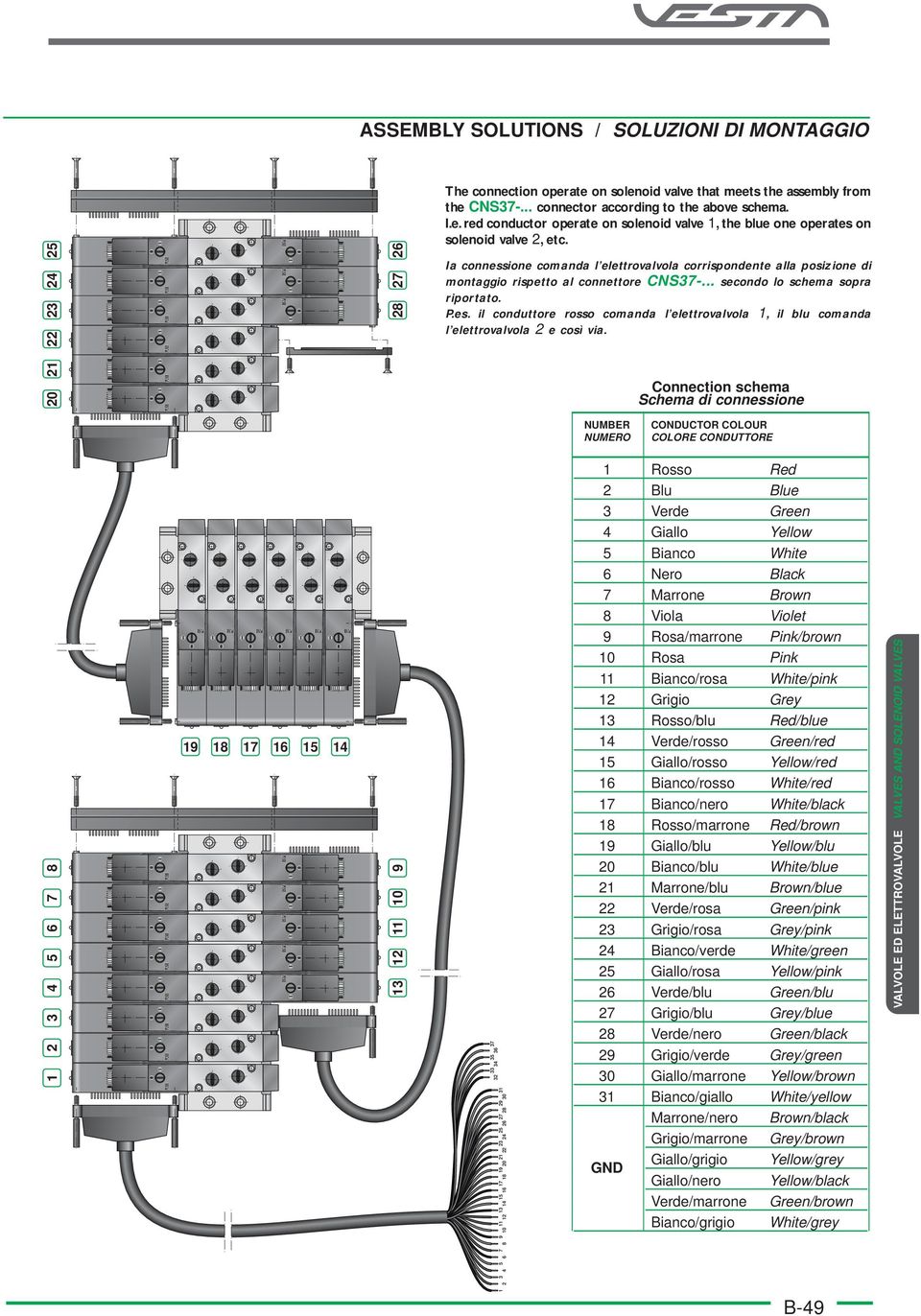 6 7 6 7 8 9 0 6 7 8 9 0 6 7 8 9 0 NUMBER NUMERO Connection schema Schema di connessione CONDUCTOR COLOUR COLORE CONDUTTORE Rosso Red Blu Blue Verde Green Giallo Yellow Bianco White 6 Nero Black 7