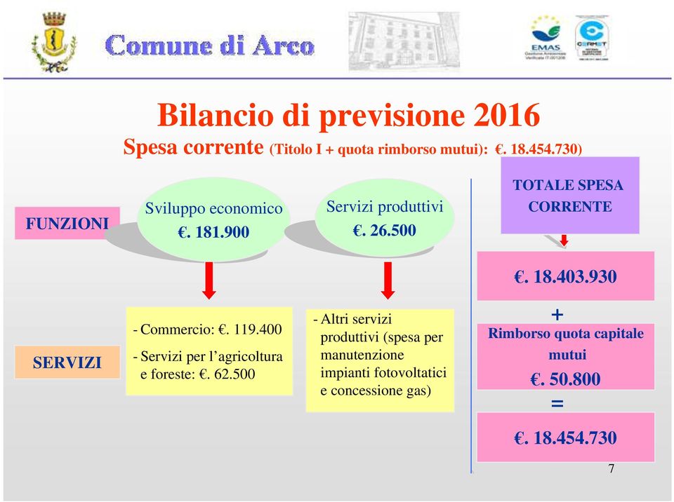 930 SERVIZI - Commercio:. 119.400 - Servizi per l agricoltura e foreste:. 62.