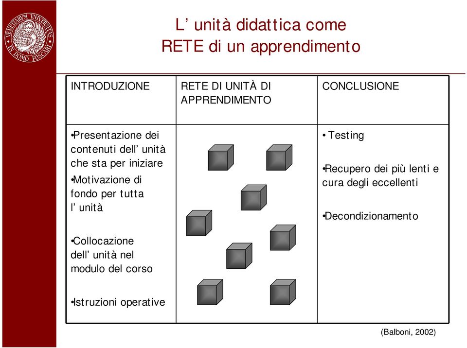 Motivazione di fondo per tutta l unità Collocazione dell unità nel modulo del corso