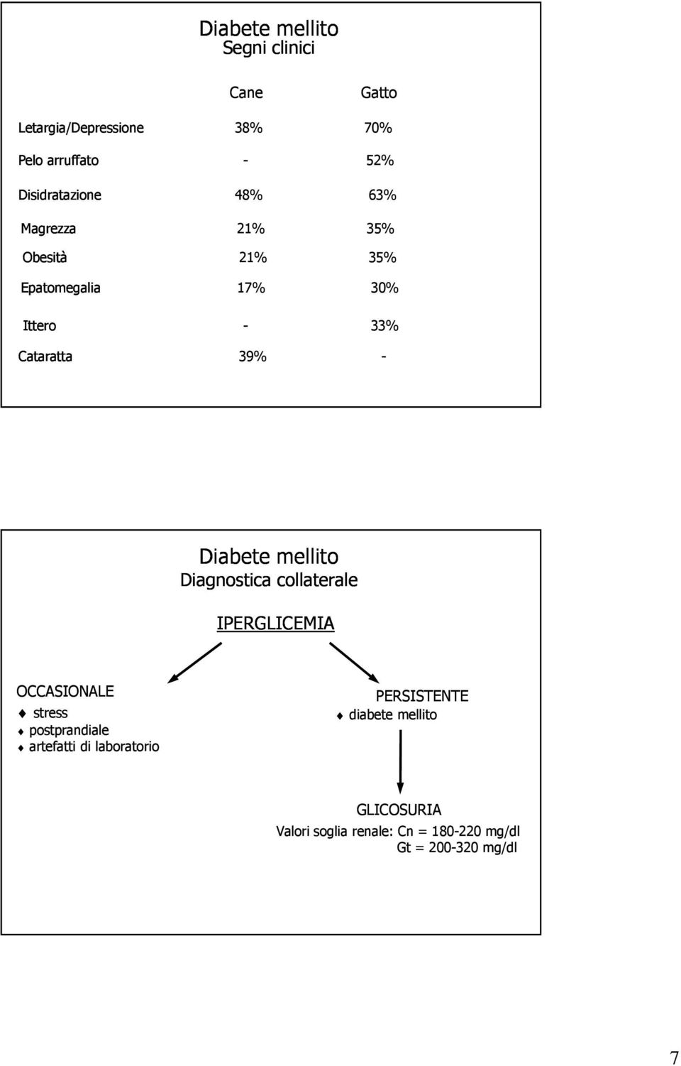 39% - Diabete mellito Diagnostica collaterale IPERGLICEMIA OCCASIONALE stress postprandiale artefatti