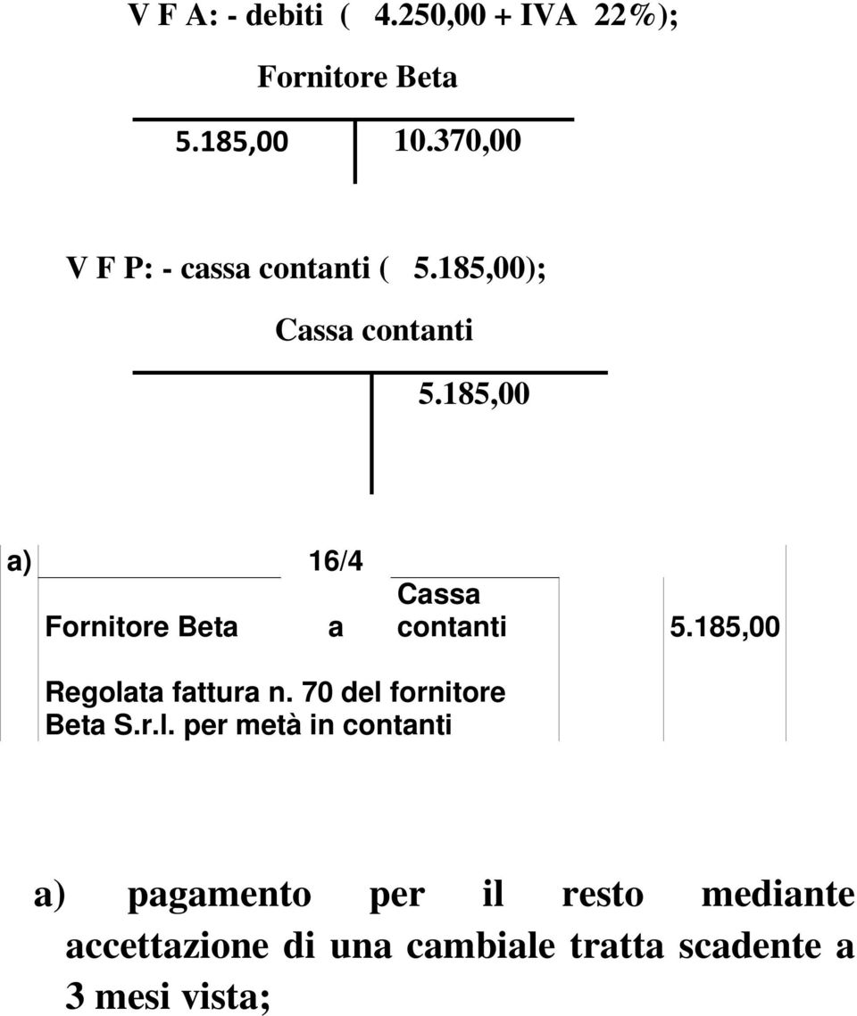 185,00 a) 16/4 Fornitore Beta a Cassa contanti 5.185,00 Regolata fattura n.