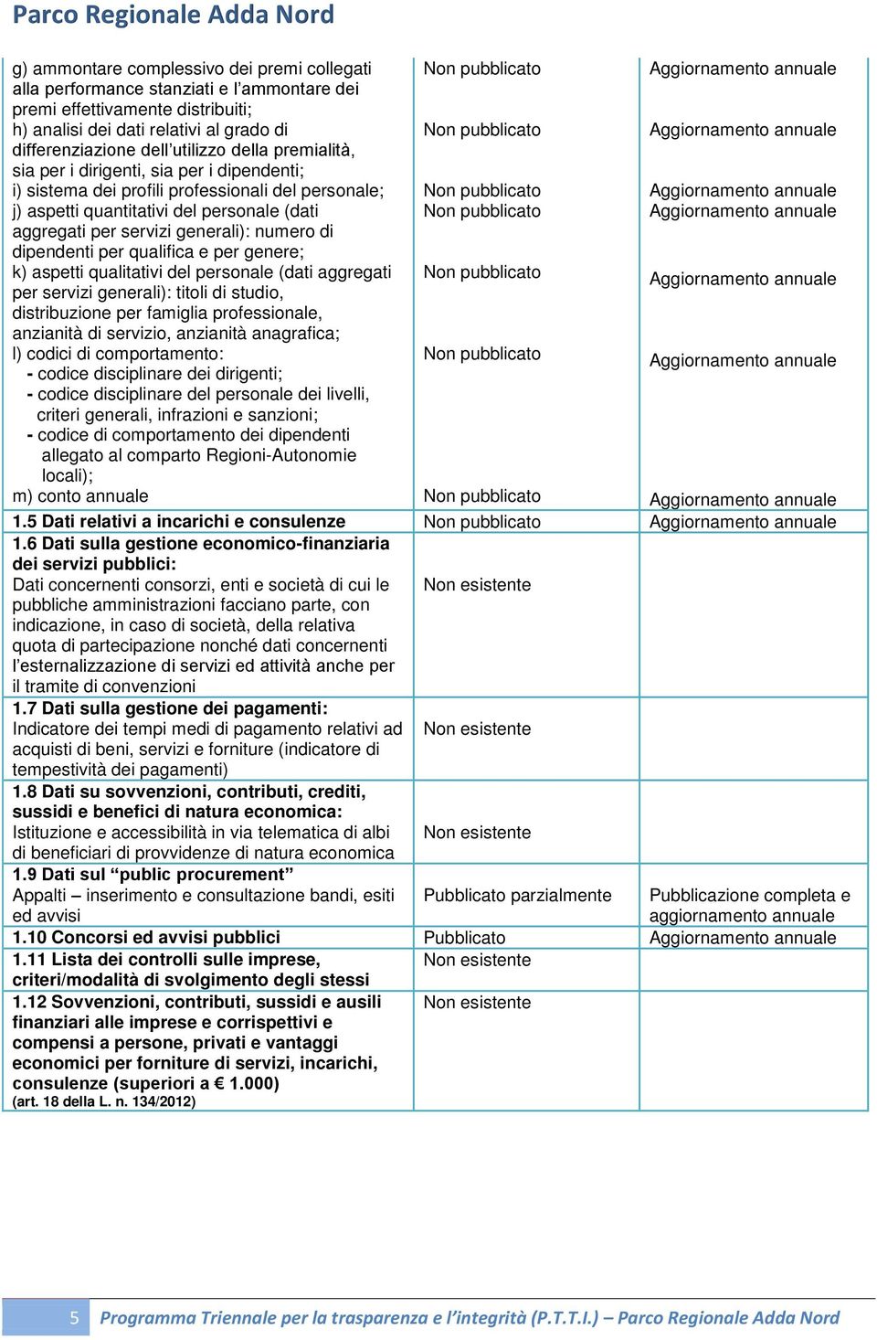 dipendenti per qualifica e per genere; k) aspetti qualitativi del personale (dati aggregati per servizi generali): titoli di studio, distribuzione per famiglia professionale, anzianità di servizio,