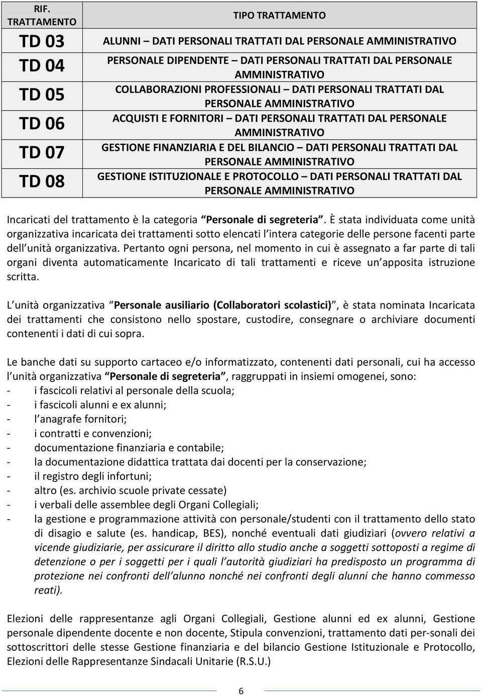 BILANCIO DATI PERSONALI TRATTATI DAL PERSONALE AMMINISTRATIVO GESTIONE ISTITUZIONALE E PROTOCOLLO DATI PERSONALI TRATTATI DAL PERSONALE AMMINISTRATIVO Incaricati del trattamento è la categoria