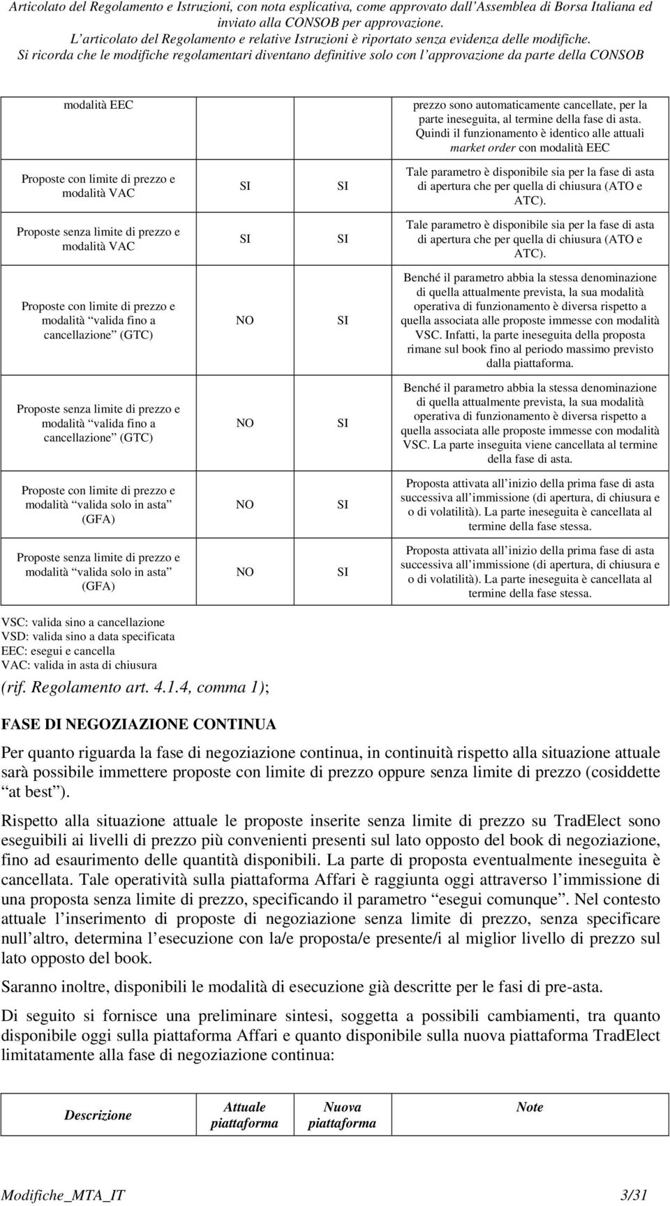 Proposte senza limite di prezzo e modalità VAC Tale parametro è disponibile sia per la fase di asta di apertura che per quella di chiusura (ATO e ATC).