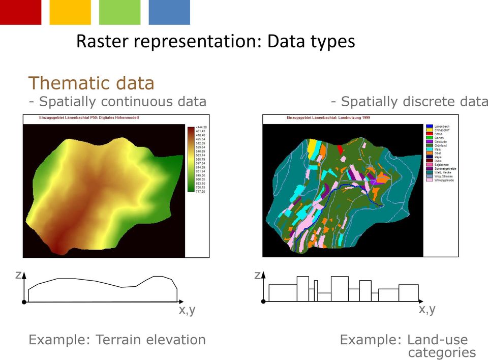 Spatially discrete data z z x,y Example: