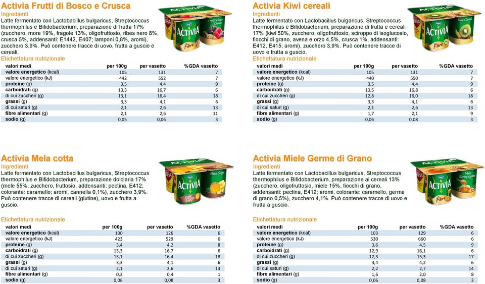 Activia Kiwi cereali thermophilus e Bifidobacterium, preparazione di frutta e cereali 17% (kiwi 50%, zucchero, oligofruttosio, sciroppo di isoglucosio, fiocchi di grano, avena e orzo 4,5%, crusca 1%,