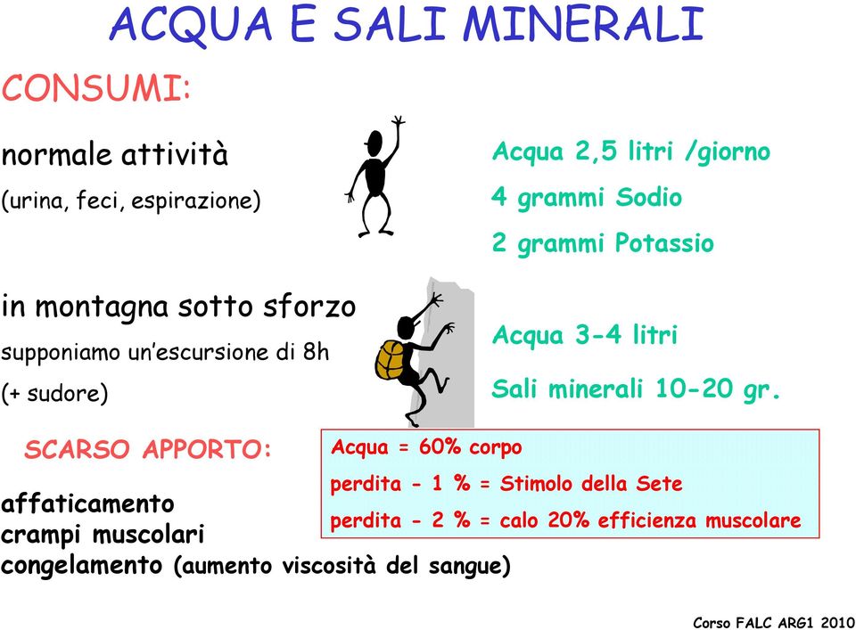 sudore) Sali minerali 10-20 gr.