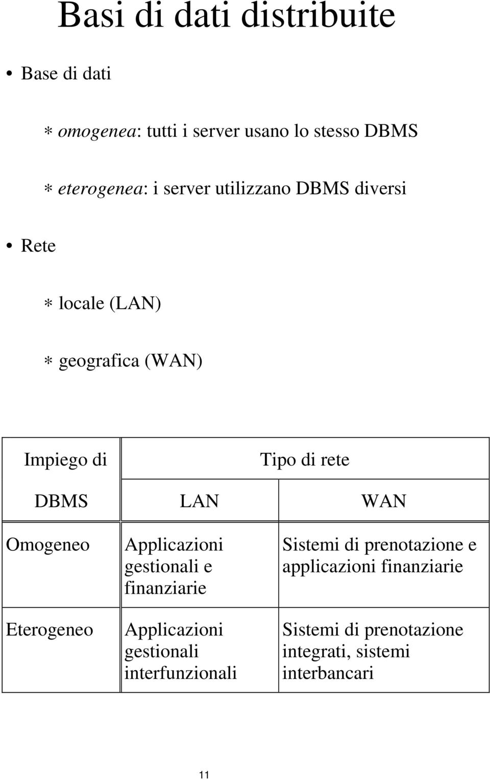 WAN Omogeneo Eterogeneo Applicazioni gestionali e finanziarie Applicazioni gestionali interfunzionali